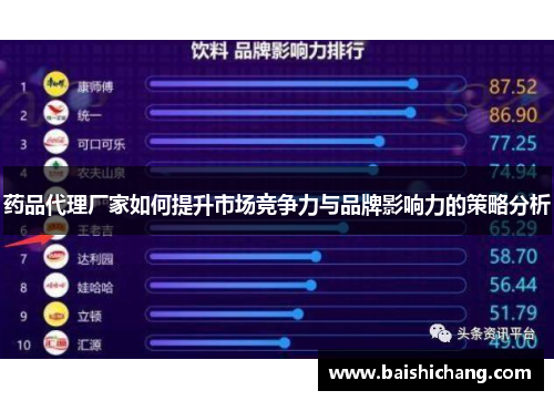 药品代理厂家如何提升市场竞争力与品牌影响力的策略分析