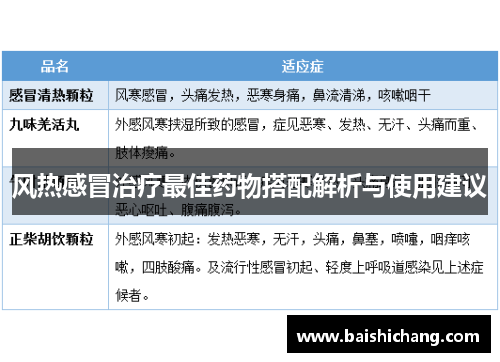 风热感冒治疗最佳药物搭配解析与使用建议 风热感冒治疗最佳药物搭配解析与使用建议