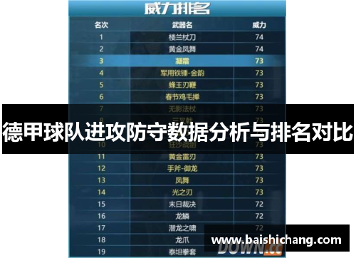德甲球队进攻防守数据分析与排名对比