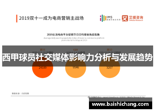 西甲球员社交媒体影响力分析与发展趋势